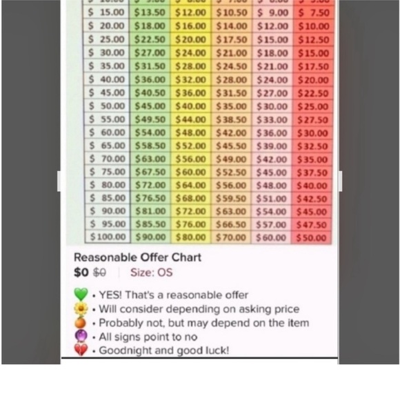 Color-Coded Offer Chart - Picture 4 of 10